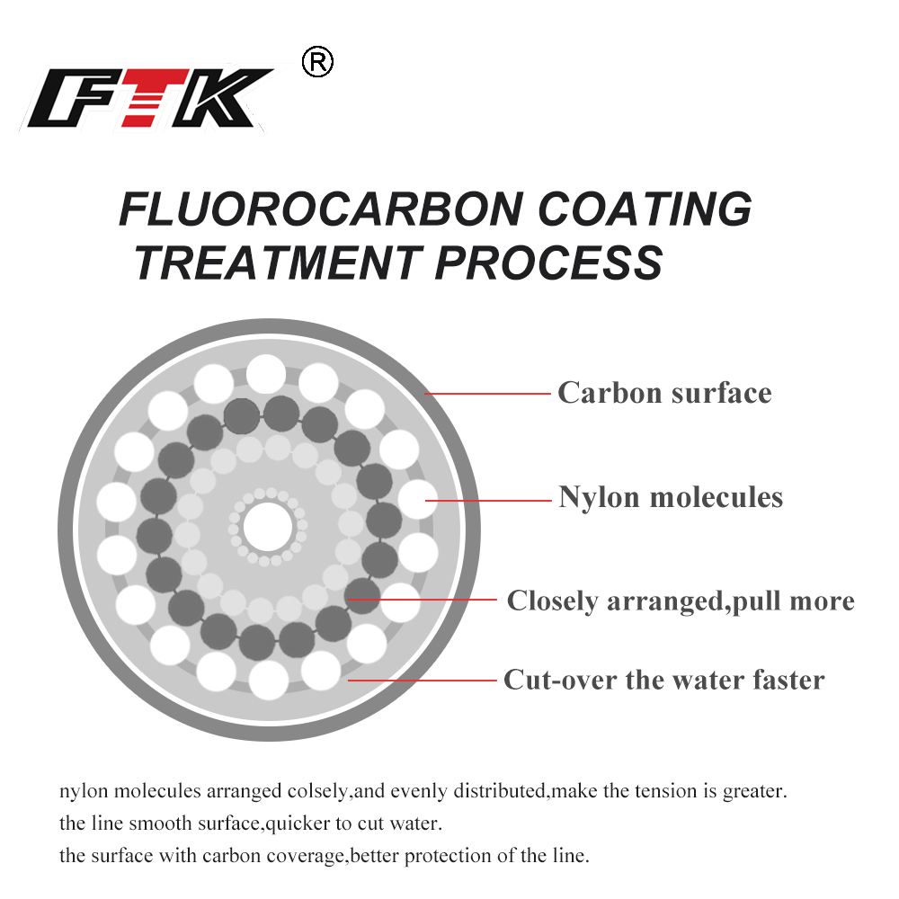 FTK 100M 플루오로카본 낚시 라인 4-34LB 0 - Fluorocarbon Line 리뷰 및 가격